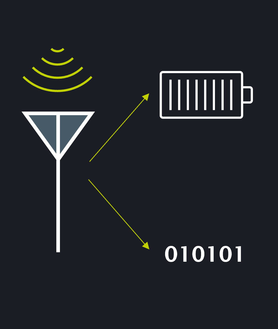 Power split from an antenna to data and power